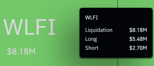 WLFI Liquidation