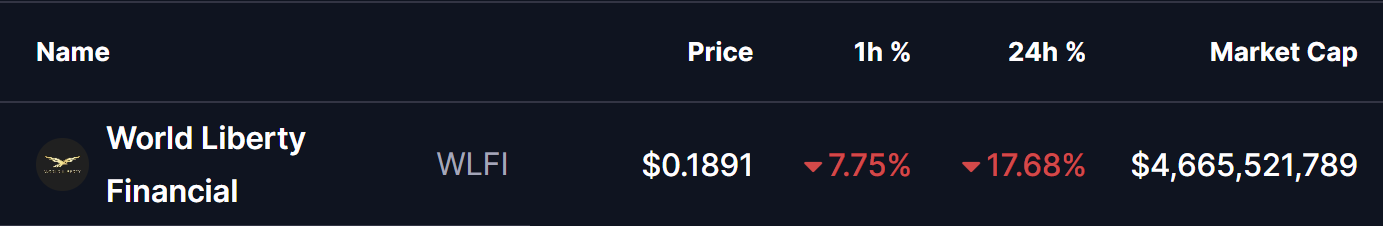 WLFI Price